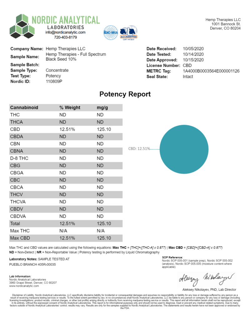 Third-party Certificate of analysis report confirming Potency levels.