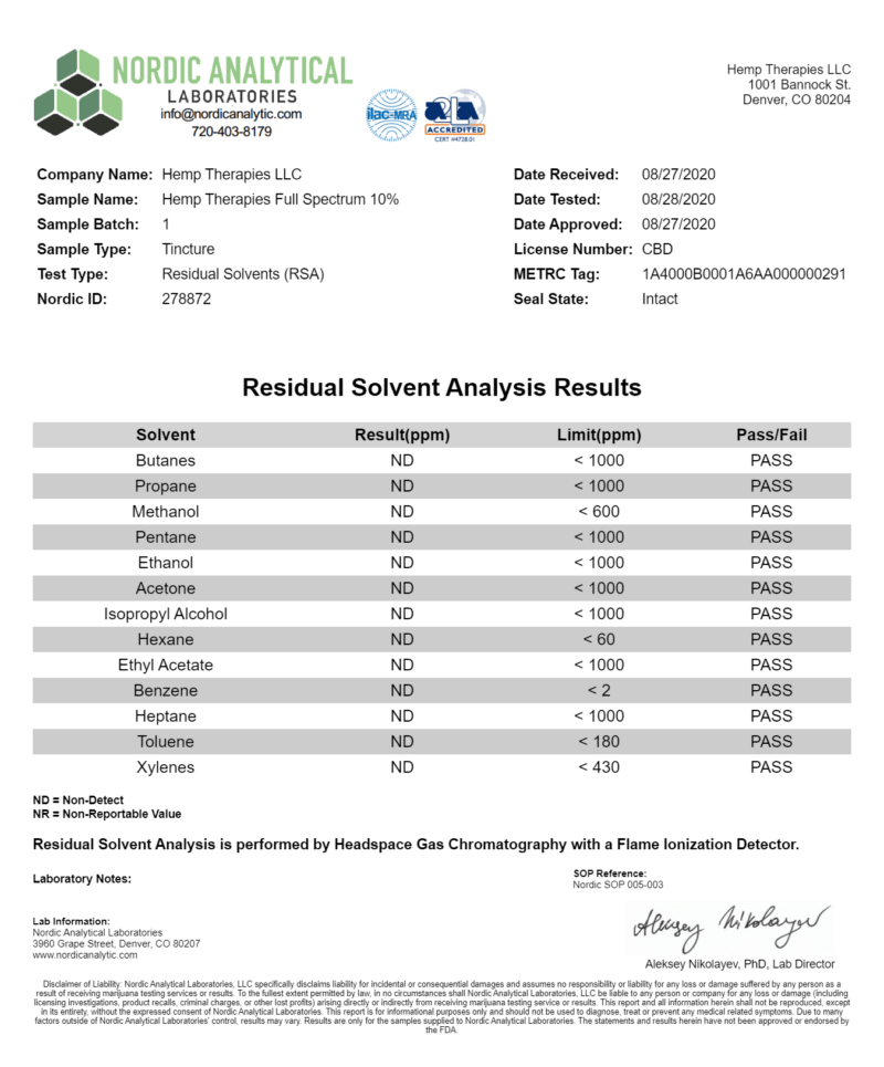 Third-party Certificate of analysis report confirming Residual Solvents