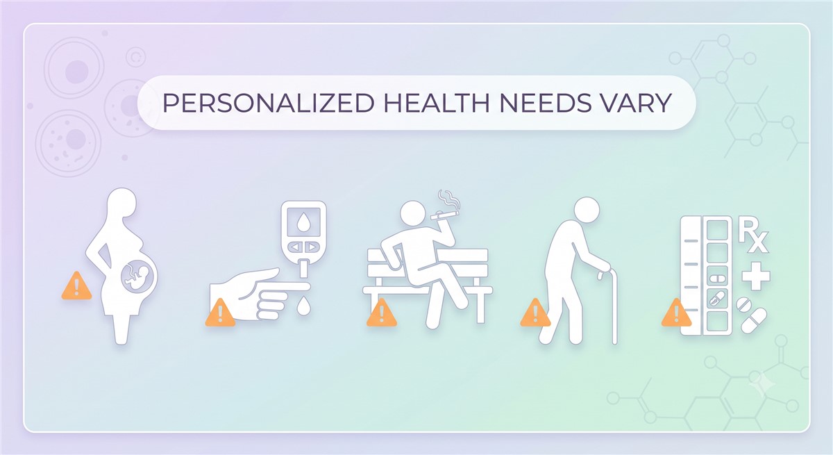 Infographic titled Personalized Health Needs Vary, showing five warning icons alongside illustrations representing groups with special vitamin C considerations: a pregnant woman, a person using a blood glucose monitor, a smoker sitting on a bench, an elderly person with a walking cane, and a prescription medication cabinet.